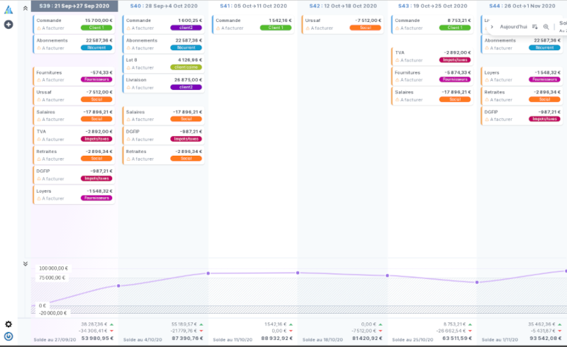 ALTICASH, Logiciel de gestion de trésorerie prévisionnelle