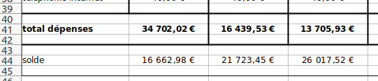 Exemple de solde de plan de trésorerie