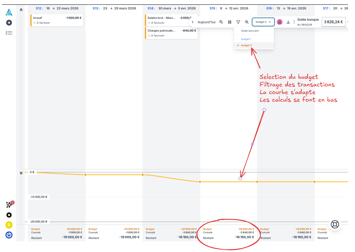 BudgetS ALTICASH BudgetS ALTICASH
